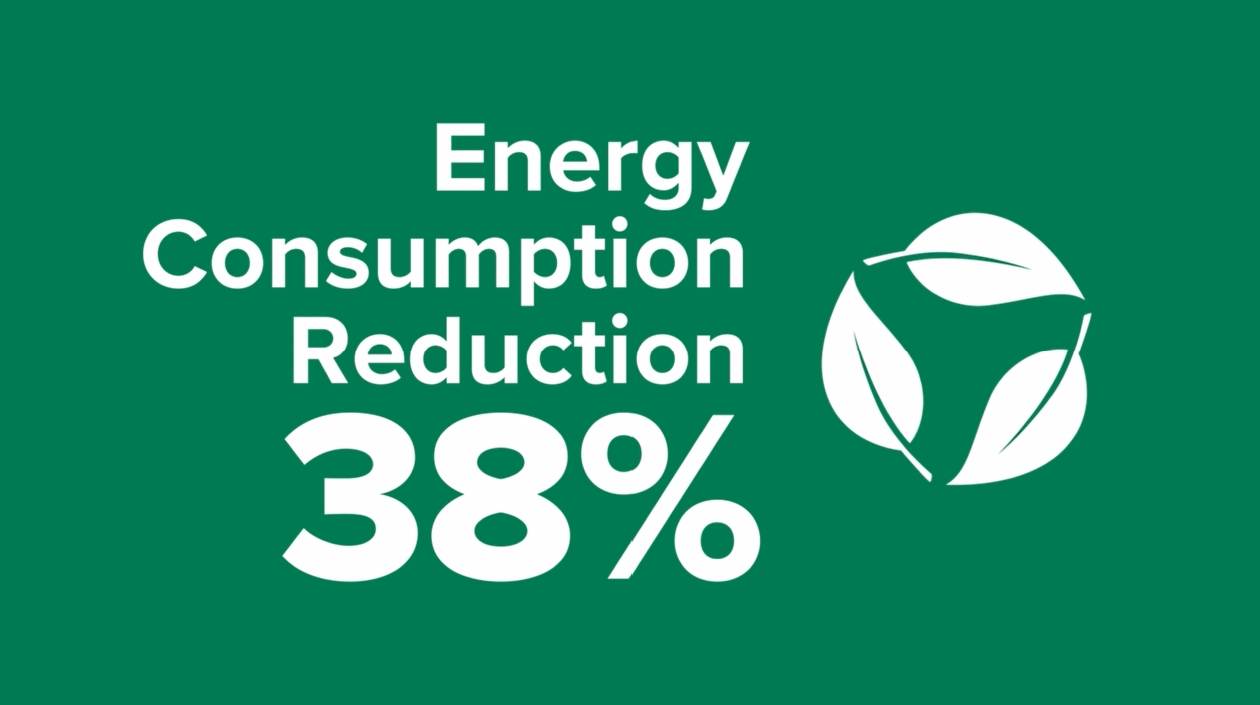 Reducing Carbon Emissions Through Energy Efficiency